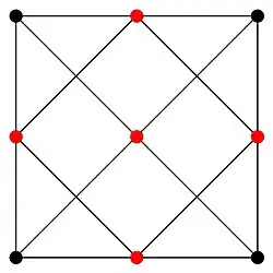 Przykładowy zbiór dominujący (nie totalnie) w grafie