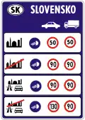 Ograniczenia prędkości na Słowacji