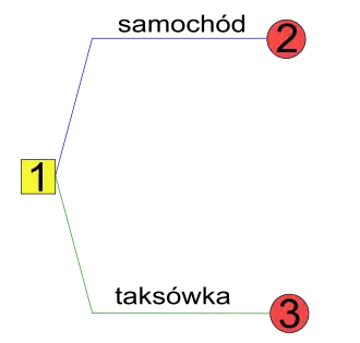 Etap 1. konstrukcji drzewa