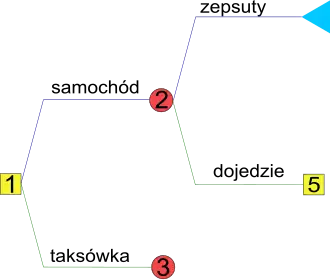 Etap 2. konstrukcji drzewa