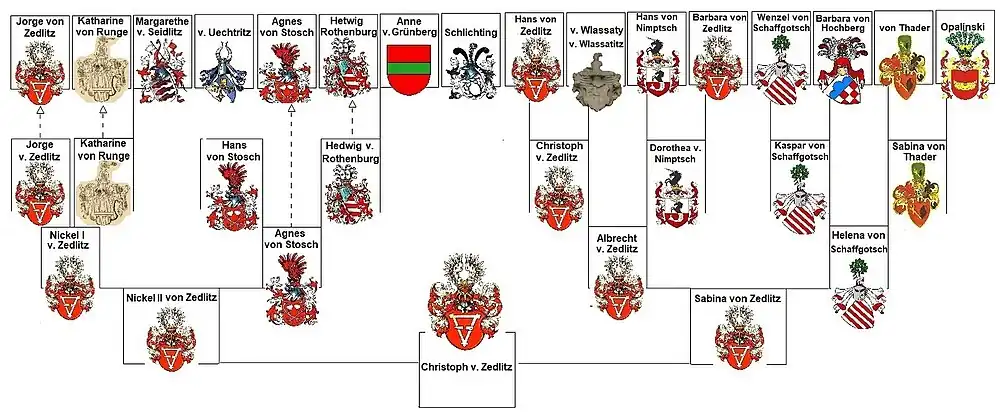 Drzewo genealogiczne Christopha von Zedlitza. Górny rząd zawiera herby z pałacowego fryzu