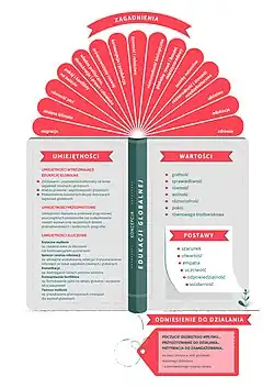 Edukacja globalna - podstawy