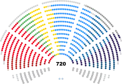 Struktura Parlament Europejski