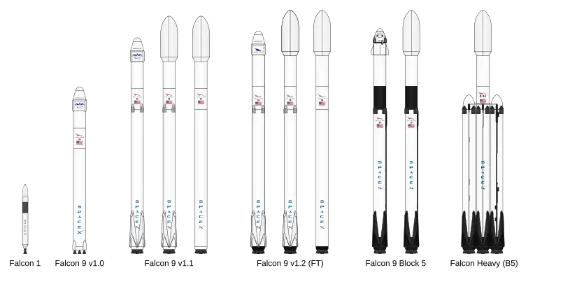 Od lewej do prawej: Falcon 1 z owiewkami ładunku, Falcon 9 v1.0 ze statkiem kosmicznym Dragon, Falcon 9 v1.1 R ze statkiem kosmicznym Dragon, Falcon 9 v1.1 R z owiewkami, Falcon 9 v1.1 z owiewkami, Falcon 9 v1.2 (pełna siła ciągu) R ze statkiem kosmicznym Dragon, Falcon 9 v1.2 (pełna siła ciągu) R z owiewkami, Falcon 9 v1.2 (pełna siła ciągu) z owiewkami, Falcon 9 Block 5 R ze statkiem kosmicznym Dragon, Falcon 9 Block 5 R z owiewkami, Falcon Heavy R z owiewkami
