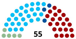 Struktura Parlament Fidżi