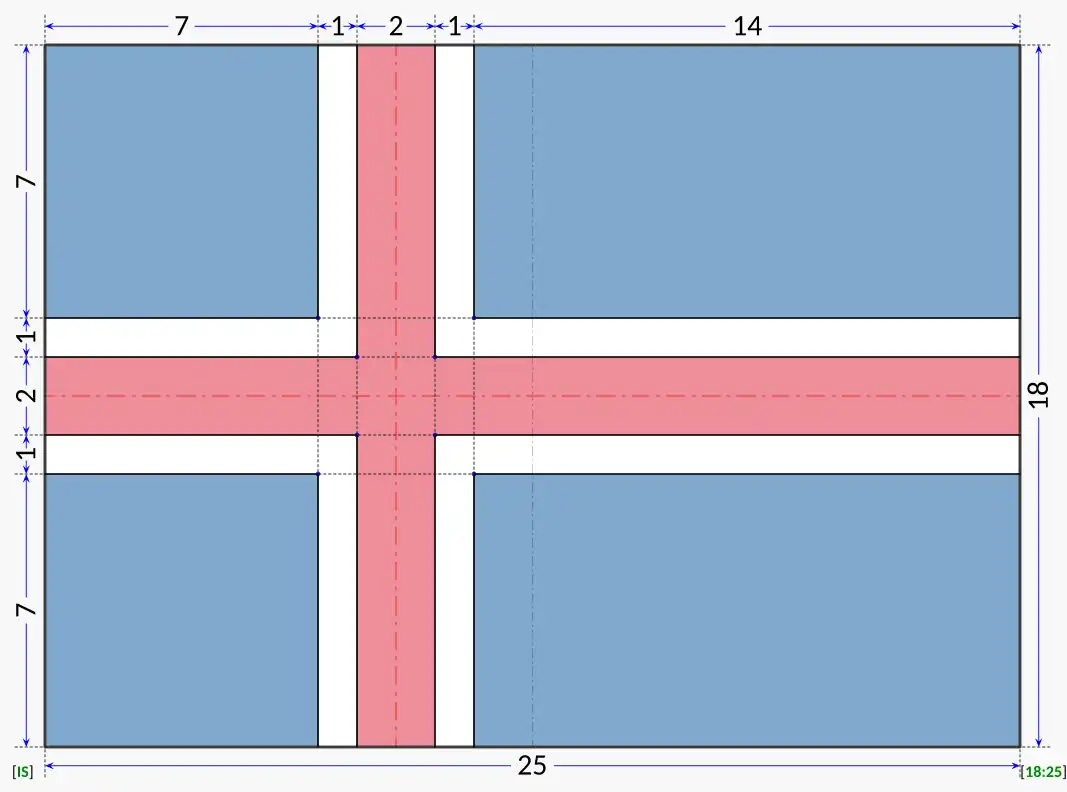 Zwymiarowana flaga Islandii
