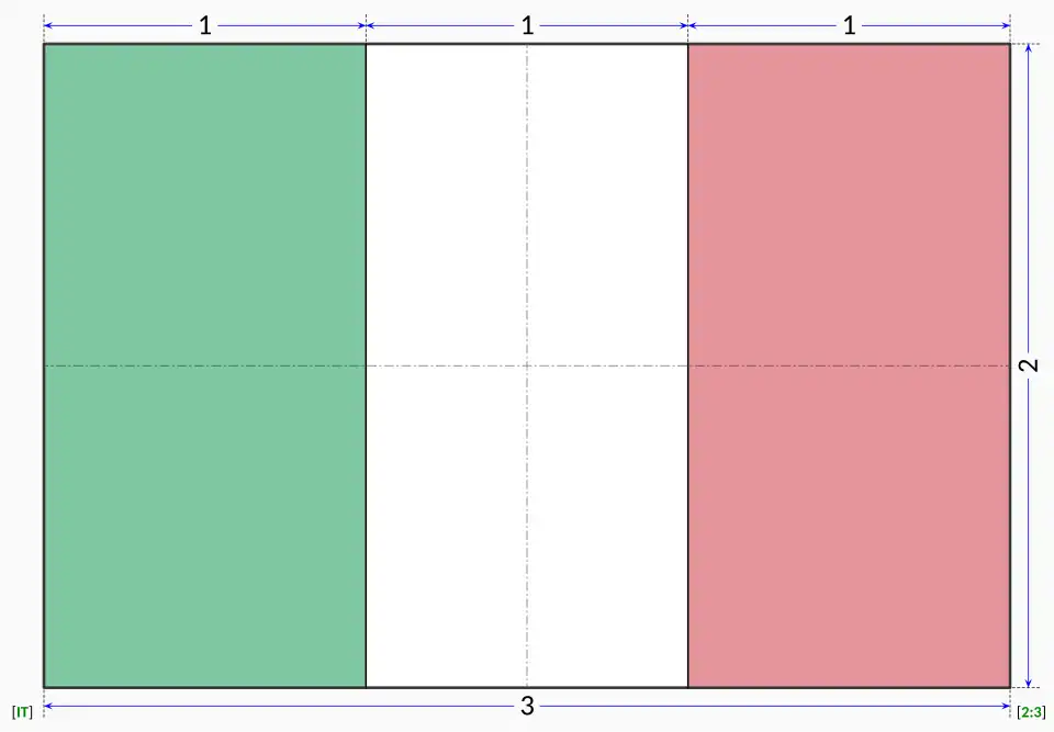 Zwymiarowana flaga Włoch