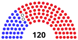 Struktura Izba Reprezentantów stanu Floryda