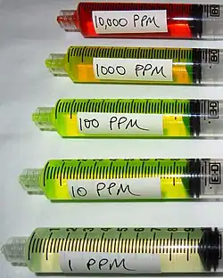 Pięć próbek substancji, od próbki o największym stężeniu (10&nbsp;00&nbsp;ppm) i czerwonej barwie, przez próbki o pomarańczowo-zielonej i jasnozielonej barwie (zakres 1000–10&nbsp;ppm), aż do próbki niemal przezroczystej (1&nbsp;ppm)