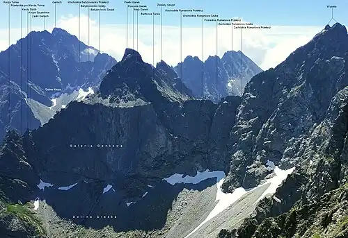Widok z Niżych Rysów