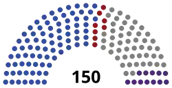 Struktura Parlament Gruzji