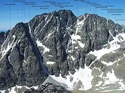 Położenie w grani Gerlacha