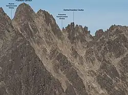 Widok z Doliny Batyżowieckiej