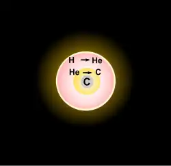Schemat powstawania czerwonego nadolbrzyma.
