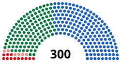 Rozmieszczenie mandatów w Parlamencie Grecji