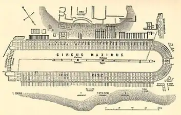 Plan Circus Maximus