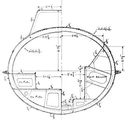 Przekrój śródokręcia okrętu typu Havmanden