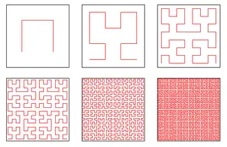 Pierwsze sześć przybliżeń krzywej Hilberta