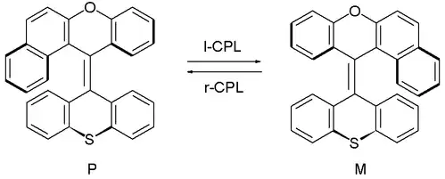 Hindered Alkene Molecular Switch