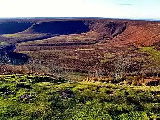 Dolina Hole of Horcum﻿(inne języki)
