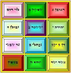 Zestaw 12 szlachetnych kamieni umieszczonych w 4 rzędach na napierśniku