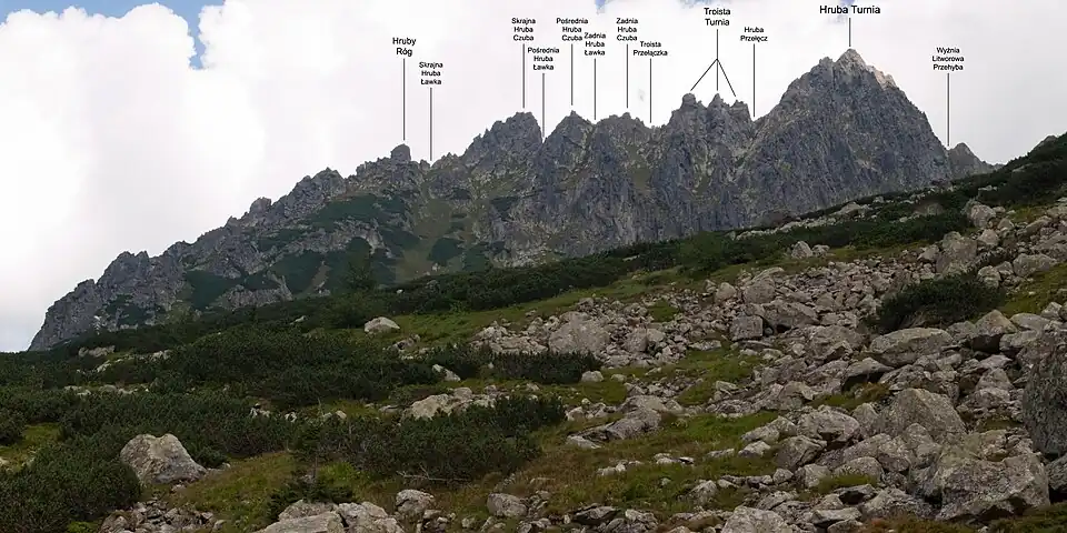 Północno-zachodnia grań Hrubej Turni – widok z Doliny Kaczej