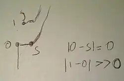 Parametry opisujące kształt płatka ucha