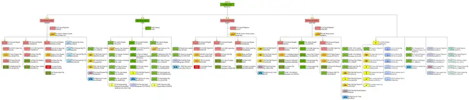 Struktura 1 Korpusu Armijnego w1989