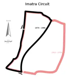 Tor Imatra Circuit