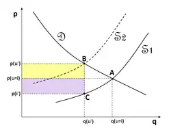 Wykres ilustrujący zależność obciążenia podatkiem od elastyczności podaży i popytu.