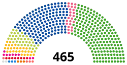 Struktura Izba Reprezentantów
