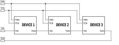 Łańcuch JTAG dla trzech układów