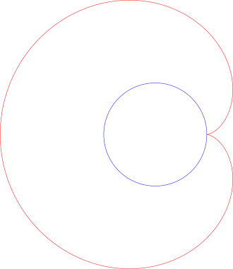 Kardioida statycznie