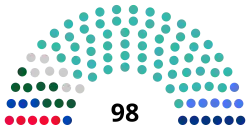 Struktura Mażylis Parlamentu Republiki Kazachstanu
