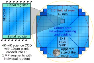 Kamera teleskopu LSST.