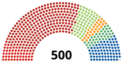 Struktura Izba Deputowanych