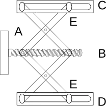 Podnośnik laboratoryjny