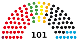 Struktura Landtag Nadrenii-Palatynatu