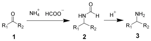 The Leuckart reaction