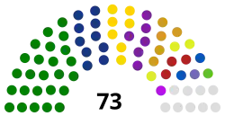 Struktura Izba Reprezentantów Liberii