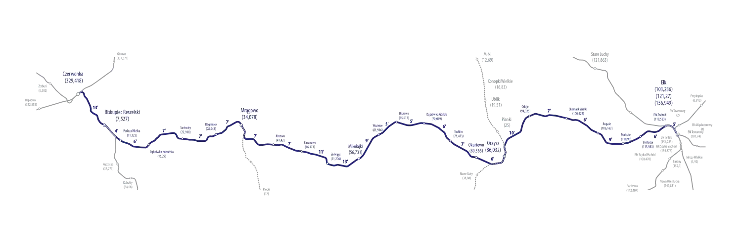 Przebieg linii kolejowej nr 223.