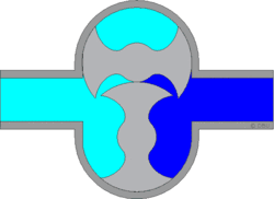 Praca pompy krzywkowej