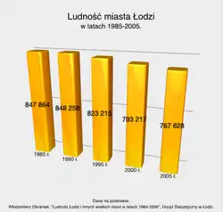Liczba ludności