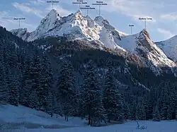 Turnie Giewontu, po prawej Siodło i Siodłowa Turnia – widok z Wielkiej Polany