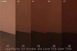 Pięć zdjęć. Widok pustynnego horyzontu pod brązowym niebem, kolejne zdjęcia coraz ciemniejsze i mniej wyraźne.