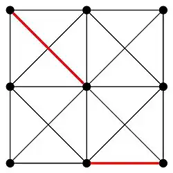 Skojarzenie w grafie (czerwone krawędzie)