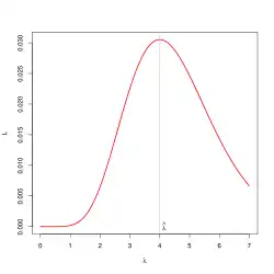 Wykres liniowy przedstawiający rozkład o przybliżonym kształcie dzwonu.
