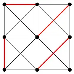 Skojarzenie największe (liczba krawędzi 4)