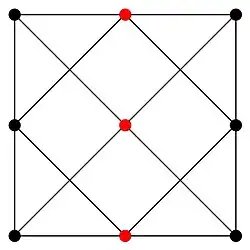 Najmniejszy zbiór dominujący (nie totalnie), liczba dominowania – 3
