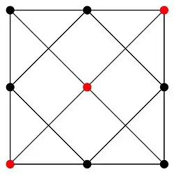 Najmniejszy zbiór totalnie dominujący, liczba totalnego dominowania – 3
